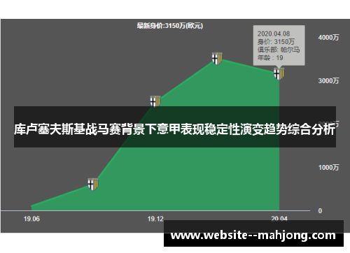 库卢塞夫斯基战马赛背景下意甲表现稳定性演变趋势综合分析 库卢塞夫斯基战马赛背景下意甲表现稳定性演变趋势综合分析