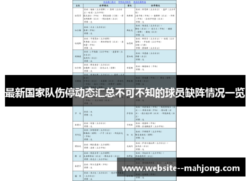 最新国家队伤停动态汇总不可不知的球员缺阵情况一览 最新国家队伤停动态汇总不可不知的球员缺阵情况一览