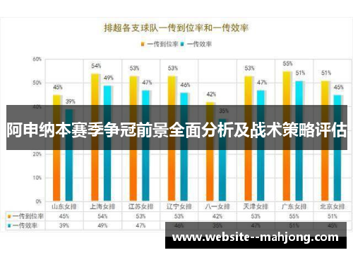 阿申纳本赛季争冠前景全面分析及战术策略评估 阿申纳本赛季争冠前景全面分析及战术策略评估