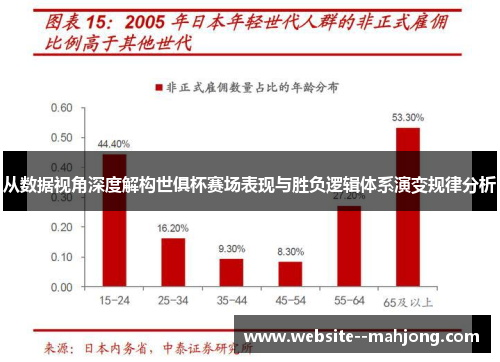 从数据视角深度解构世俱杯赛场表现与胜负逻辑体系演变规律分析 从数据视角深度解构世俱杯赛场表现与胜负逻辑体系演变规律分析