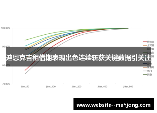迪恩克吉租借期表现出色连续斩获关键数据引关注 迪恩克吉租借期表现出色连续斩获关键数据引关注